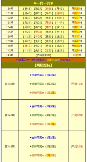 质疑,77777888管家婆四肖四码,鸡生肖排第六与2025新澳挂牌正版挂牌完整挂牌