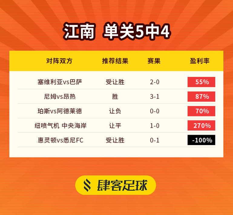 质疑,7777788888管家婆四肖四码的车连与2025新奥历史开奖结果